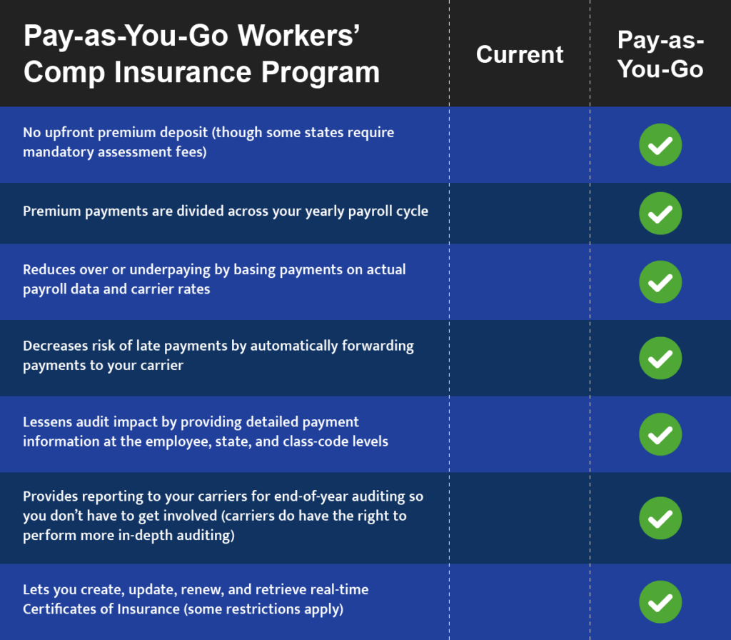 Workers compensation insurance california requirements